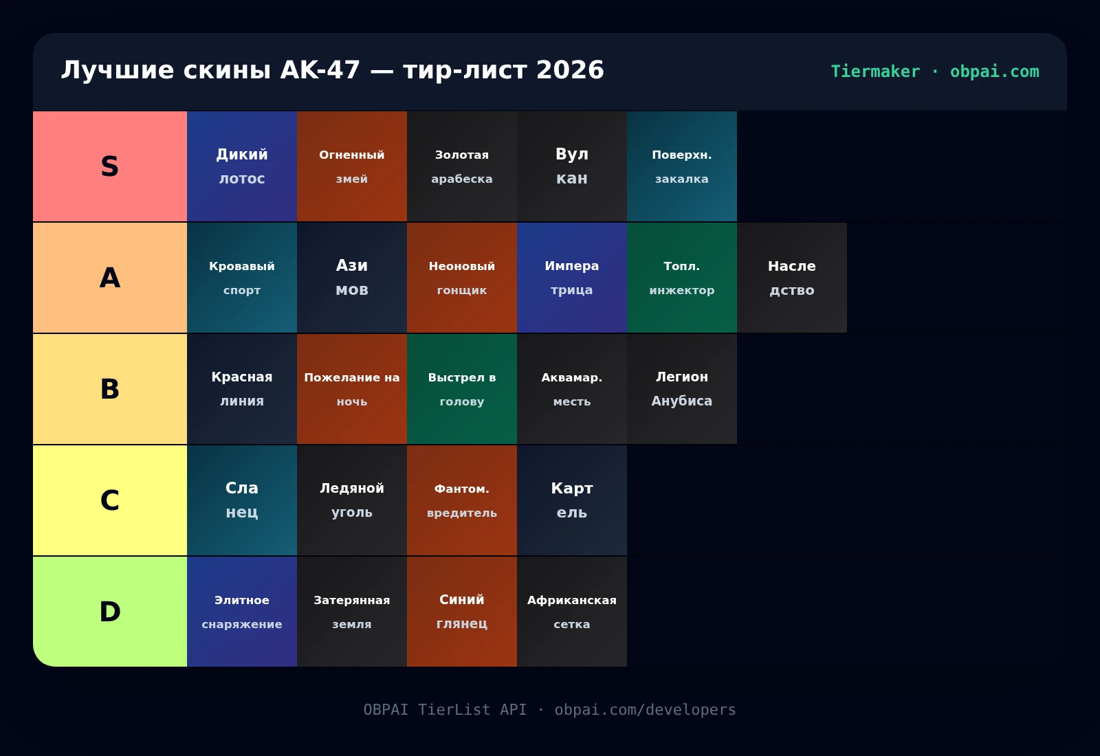 Лучшие скины AK-47 — тир-лист 2026