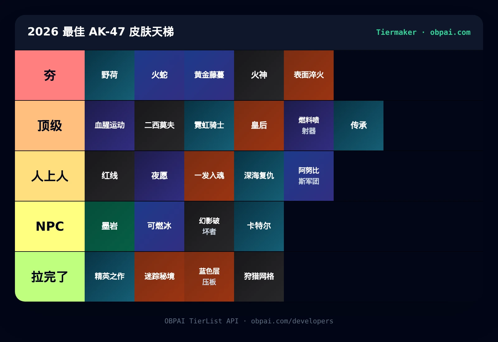 2026 年最佳 AK-47 皮肤天梯