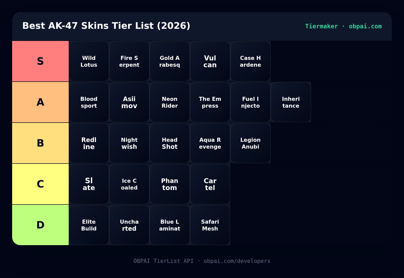 Best AK-47 Skins Tier List 2026