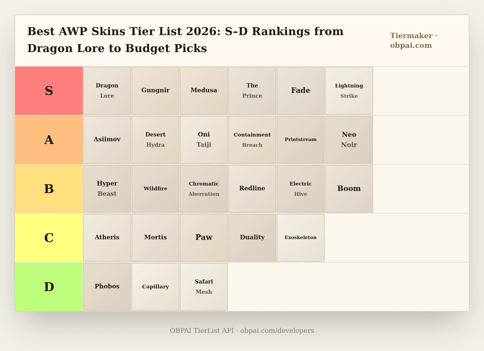 Best AWP Skins Tier List 2026