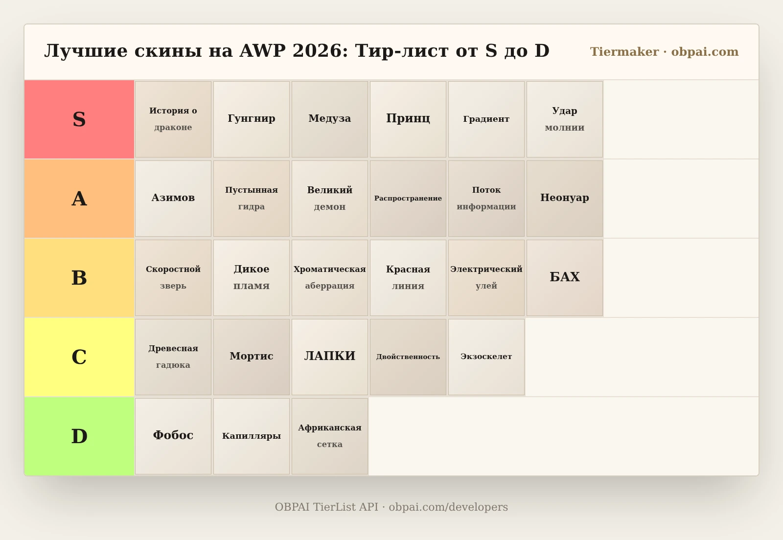 Лучшие скины на AWP — тир-лист 2026