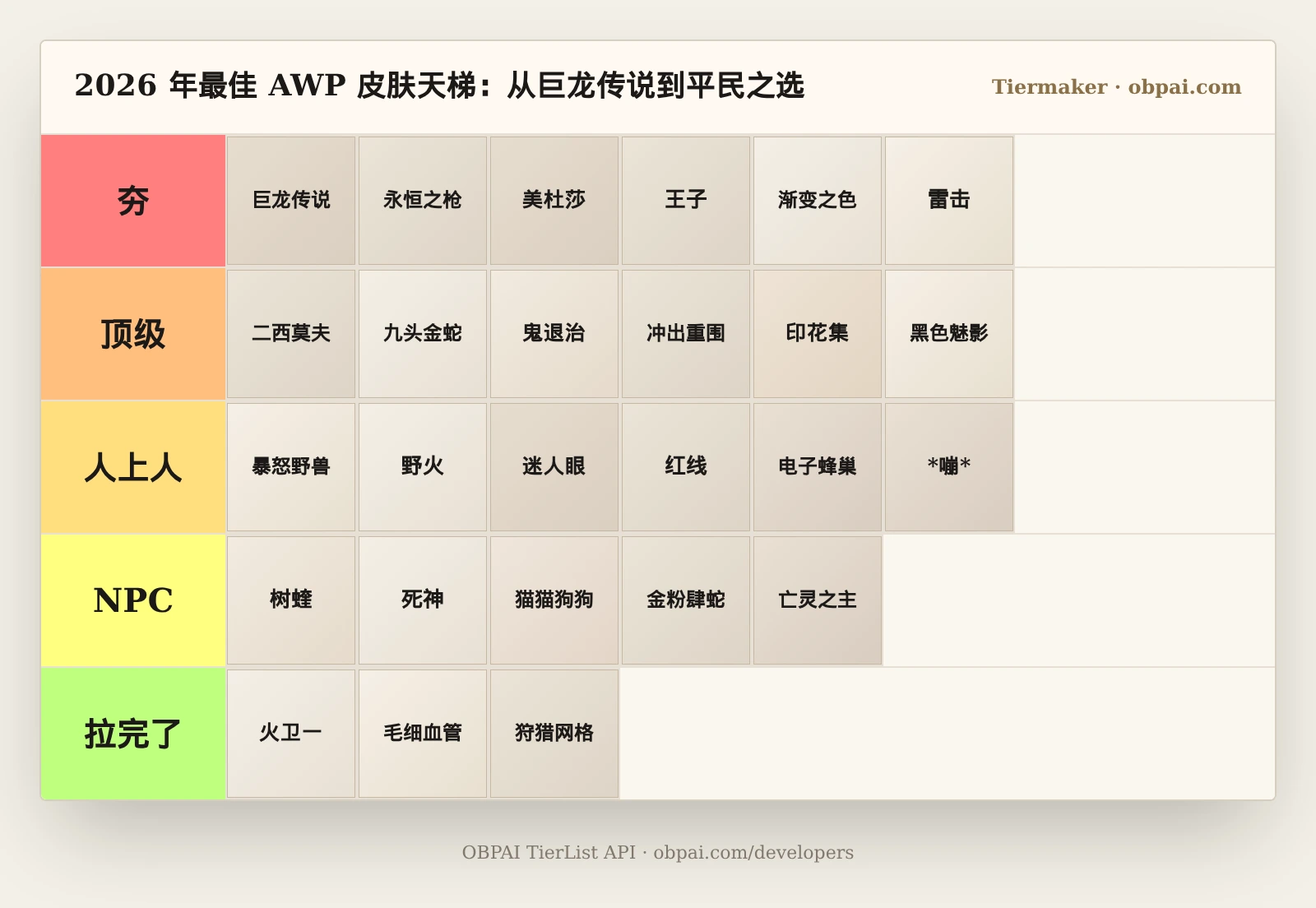 2026 最佳 AWP 皮肤天梯
