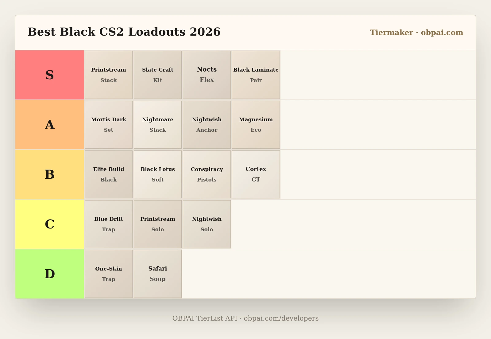 Best Black CS2 Loadout Tier List 2026