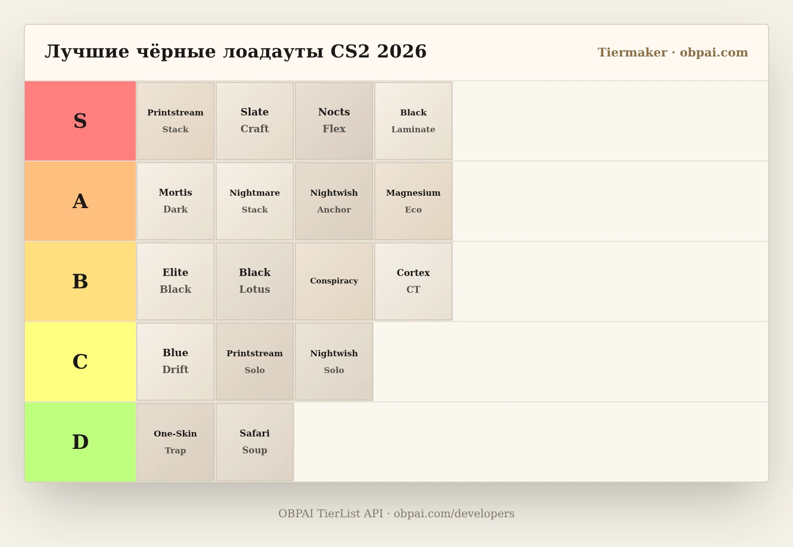 Лучший тир-лист чёрных лодаутов CS2 2026