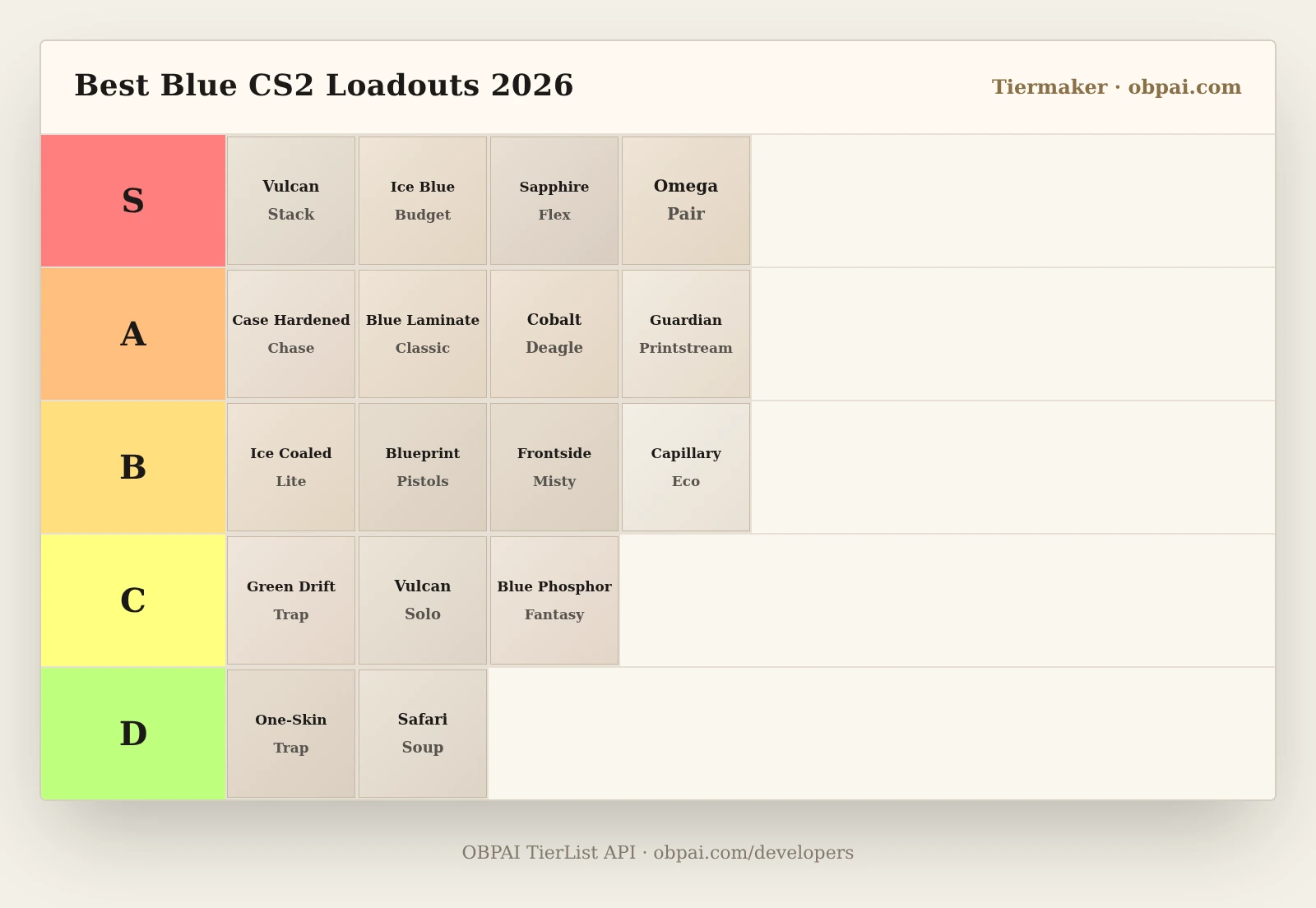 Best Blue CS2 Loadout Tier List 2026