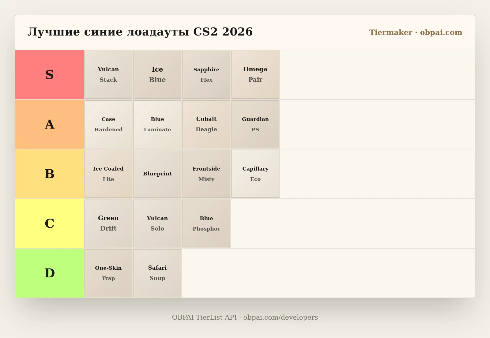 Лучший тир-лист синих лодаутов CS2 2026