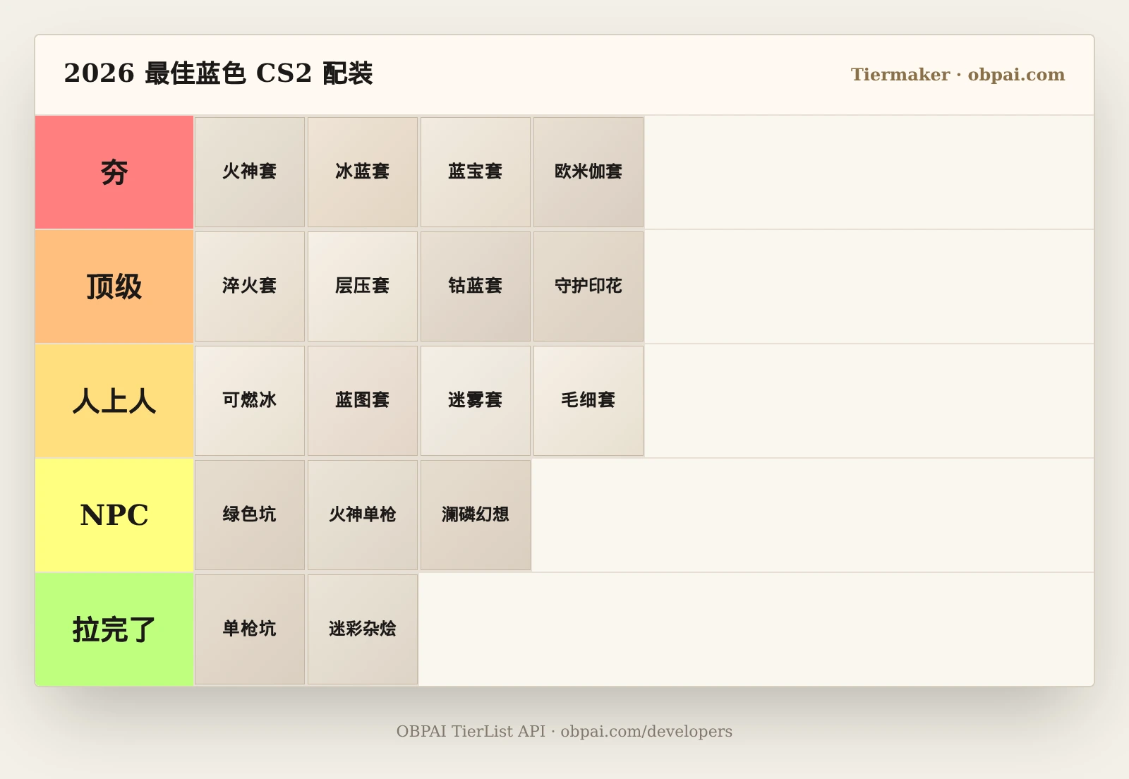 2026 最佳蓝色 CS2 配装天梯