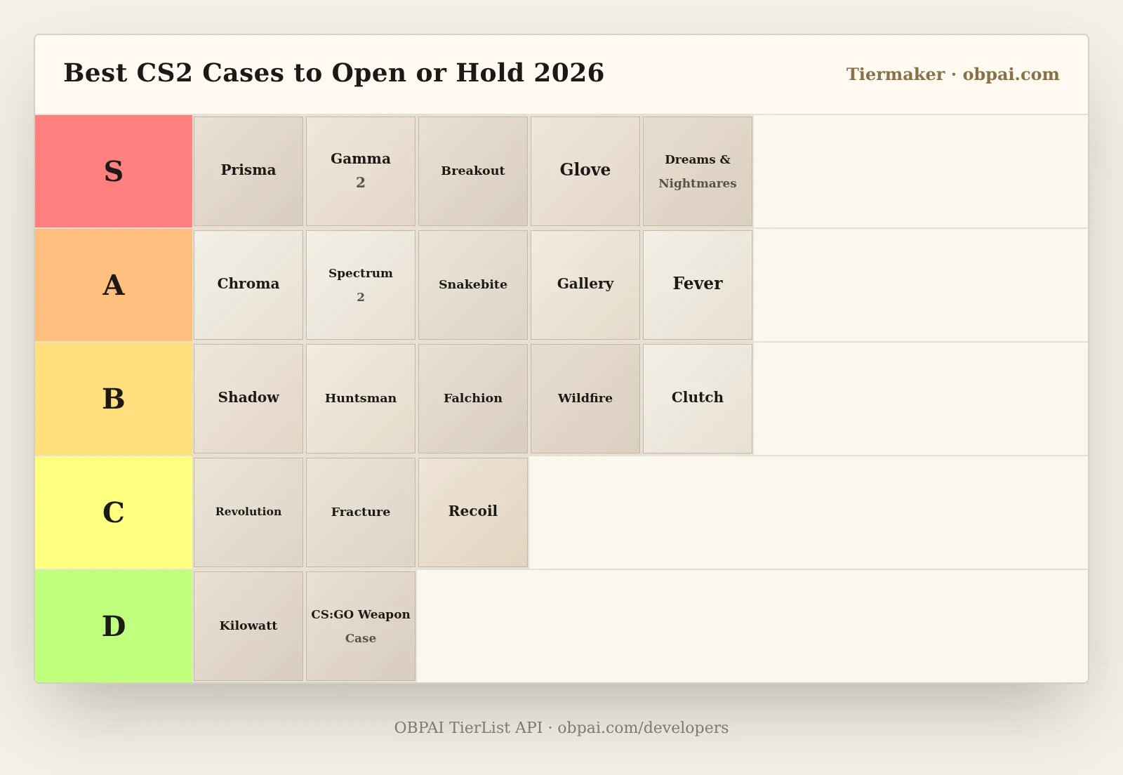 Best CS2 Cases to Open or Hold 2026