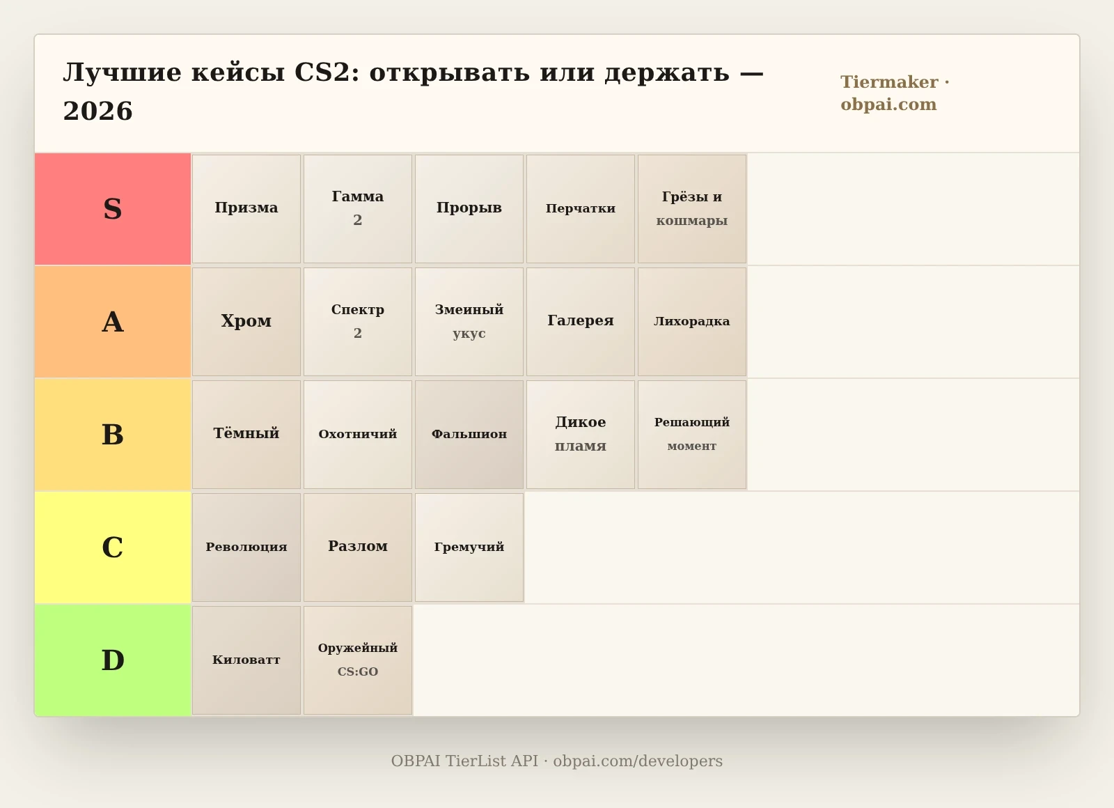 Лучшие кейсы CS2 для открытия или хранения 2026