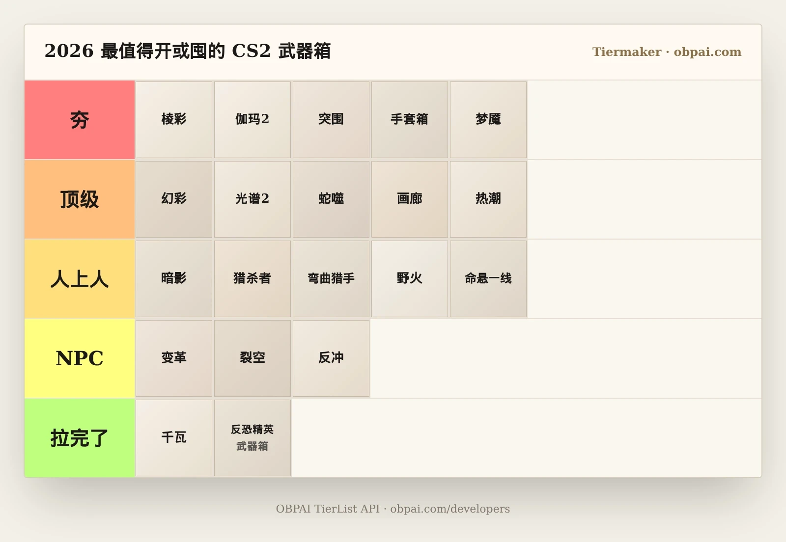 2026年最佳CS2开启或持有武器箱