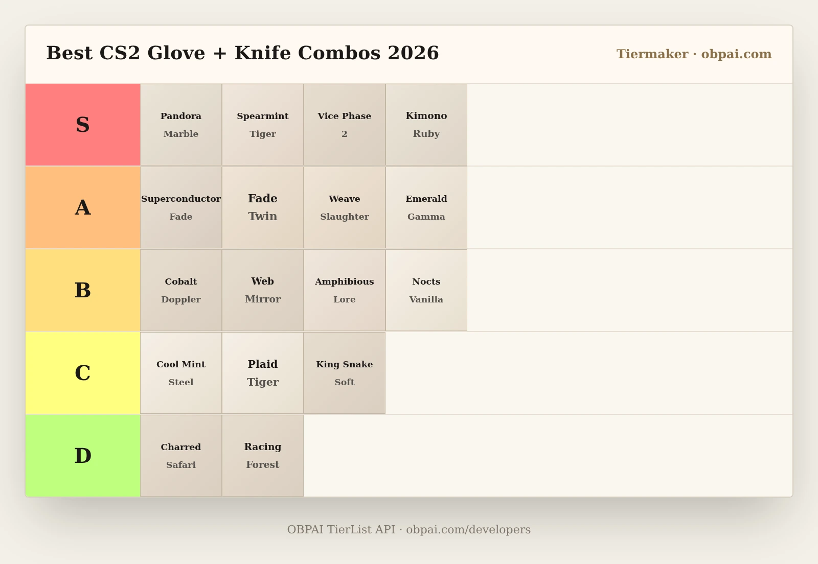 Best CS2 Glove + Knife Combos Tier List 2026