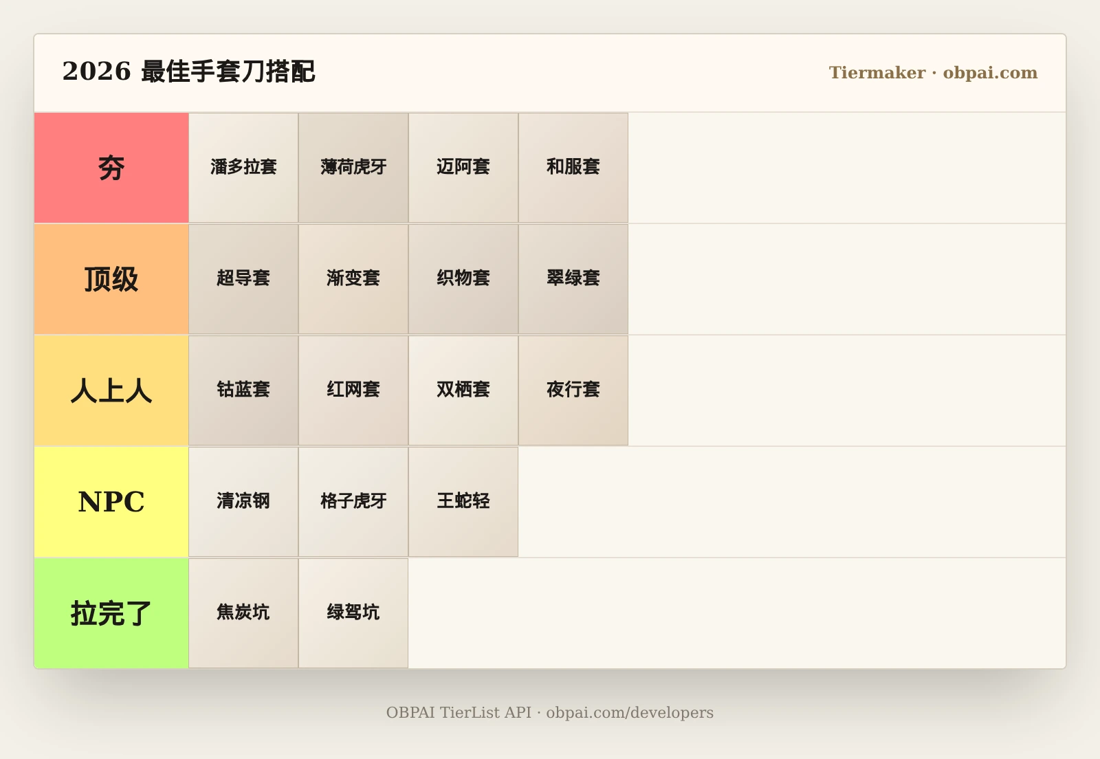 2026 最佳 CS2 手套 + 匕首组合评级榜单
