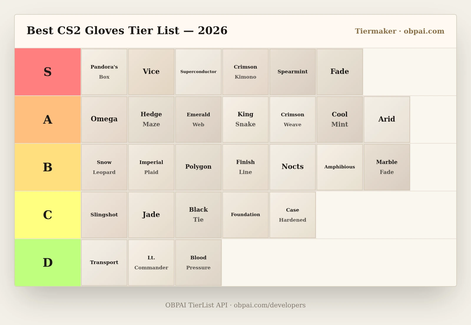 Best CS2 Gloves Tier List 2026