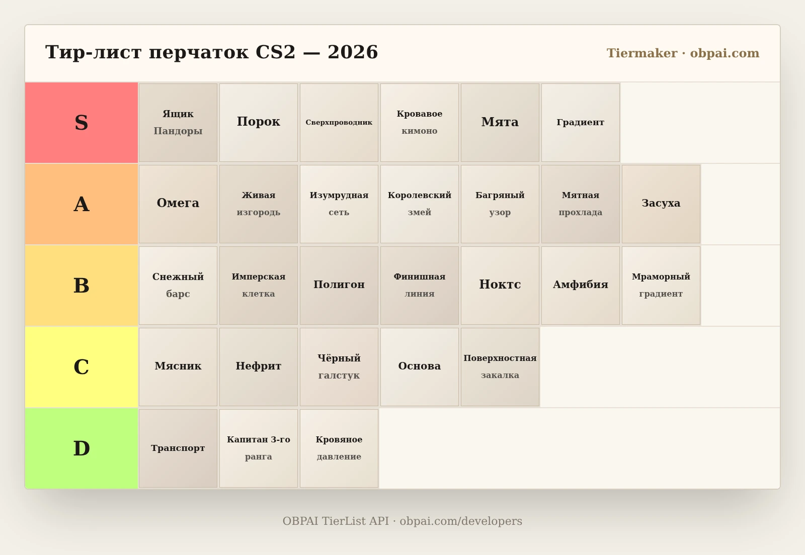 Лучшие перчатки CS2 2026