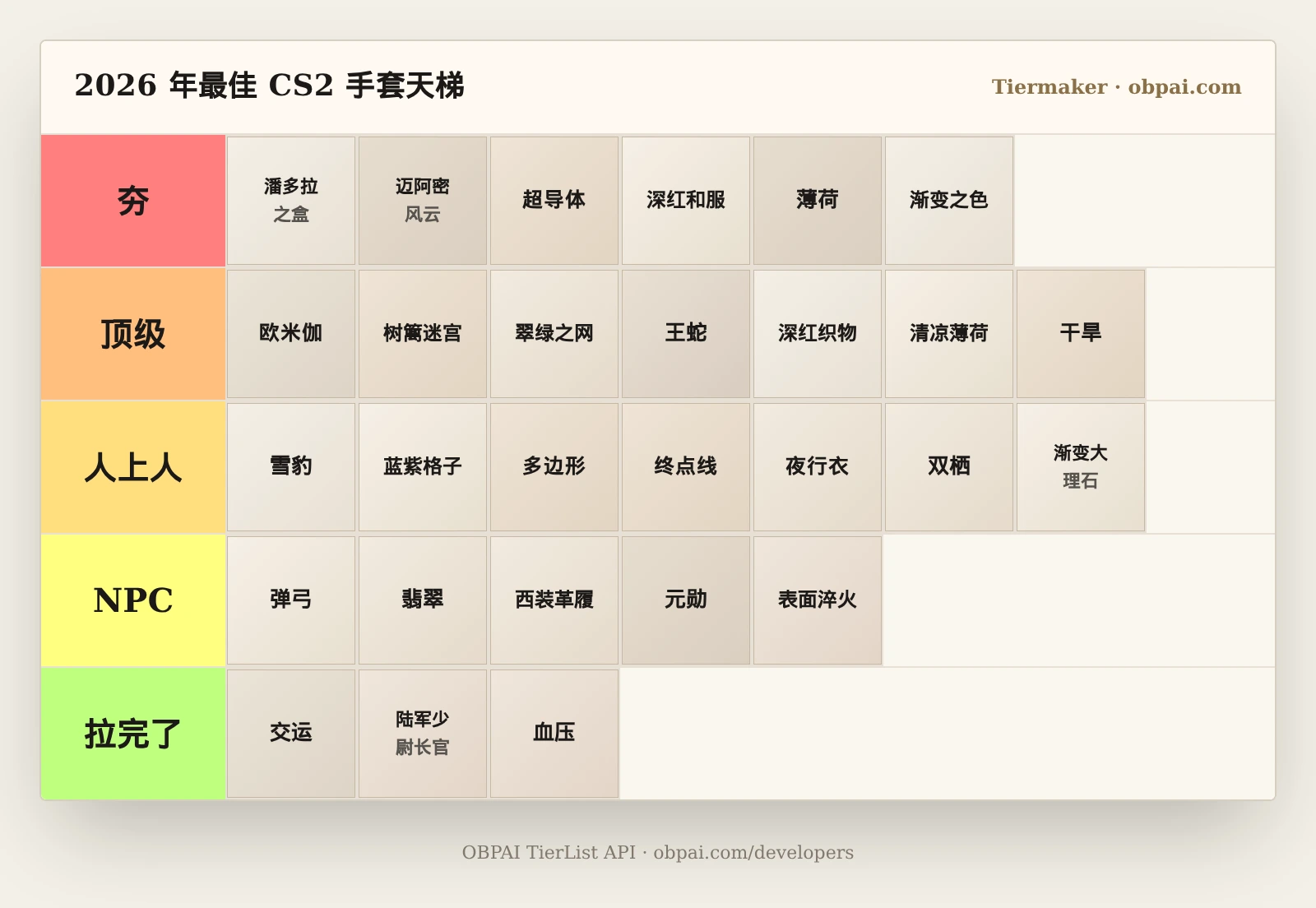 2026 最佳 CS2 手套天梯