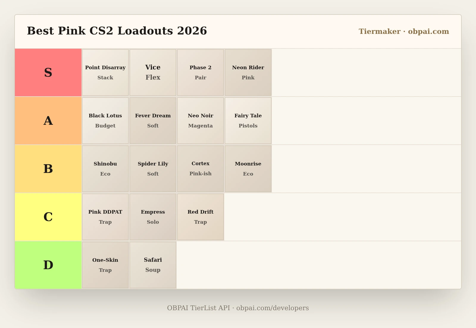 Best Pink CS2 Loadout Tier List 2026: S–D Rankings & Budget Anchors ...