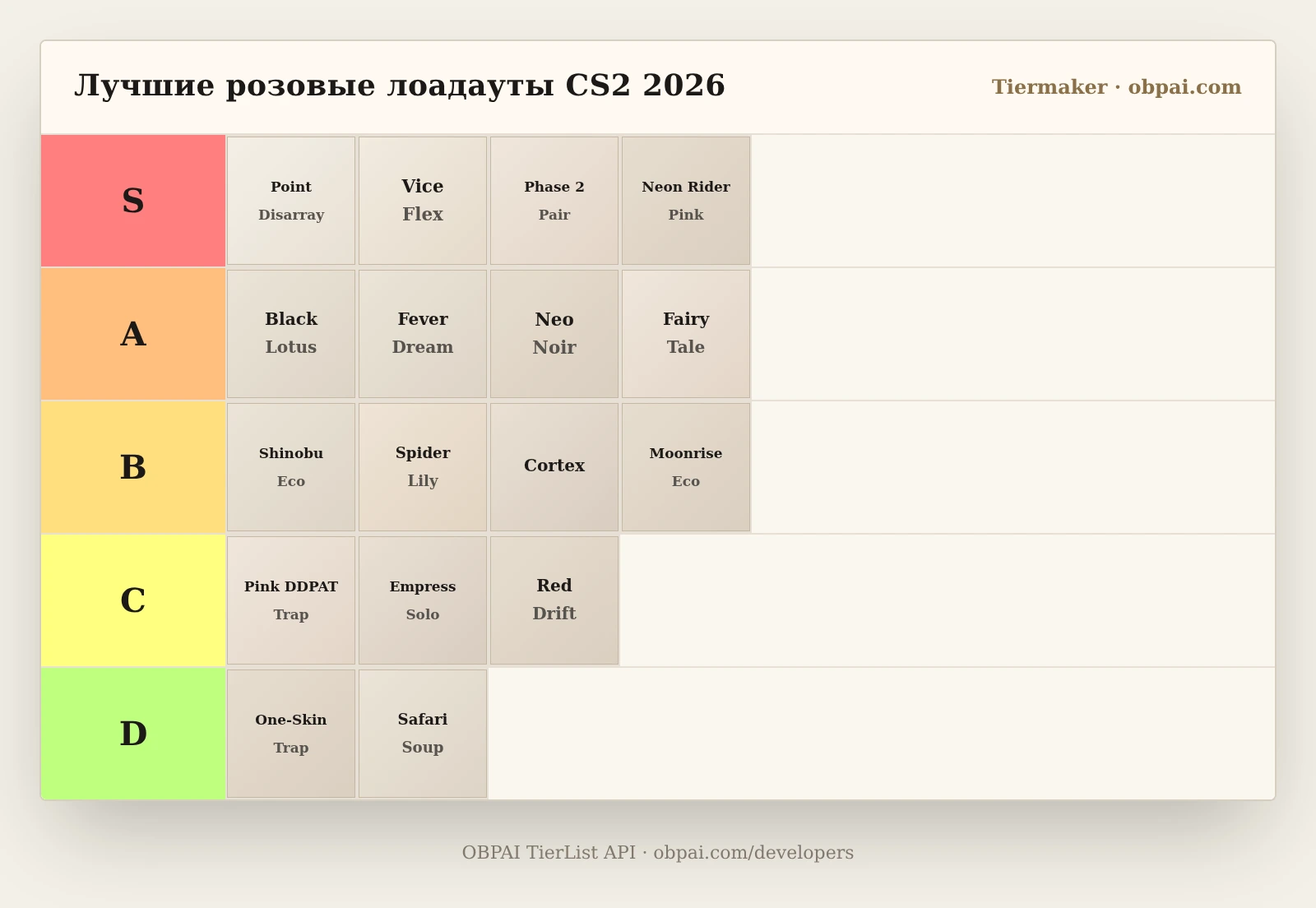 Лучший тир-лист розовых лодаутов CS2 2026