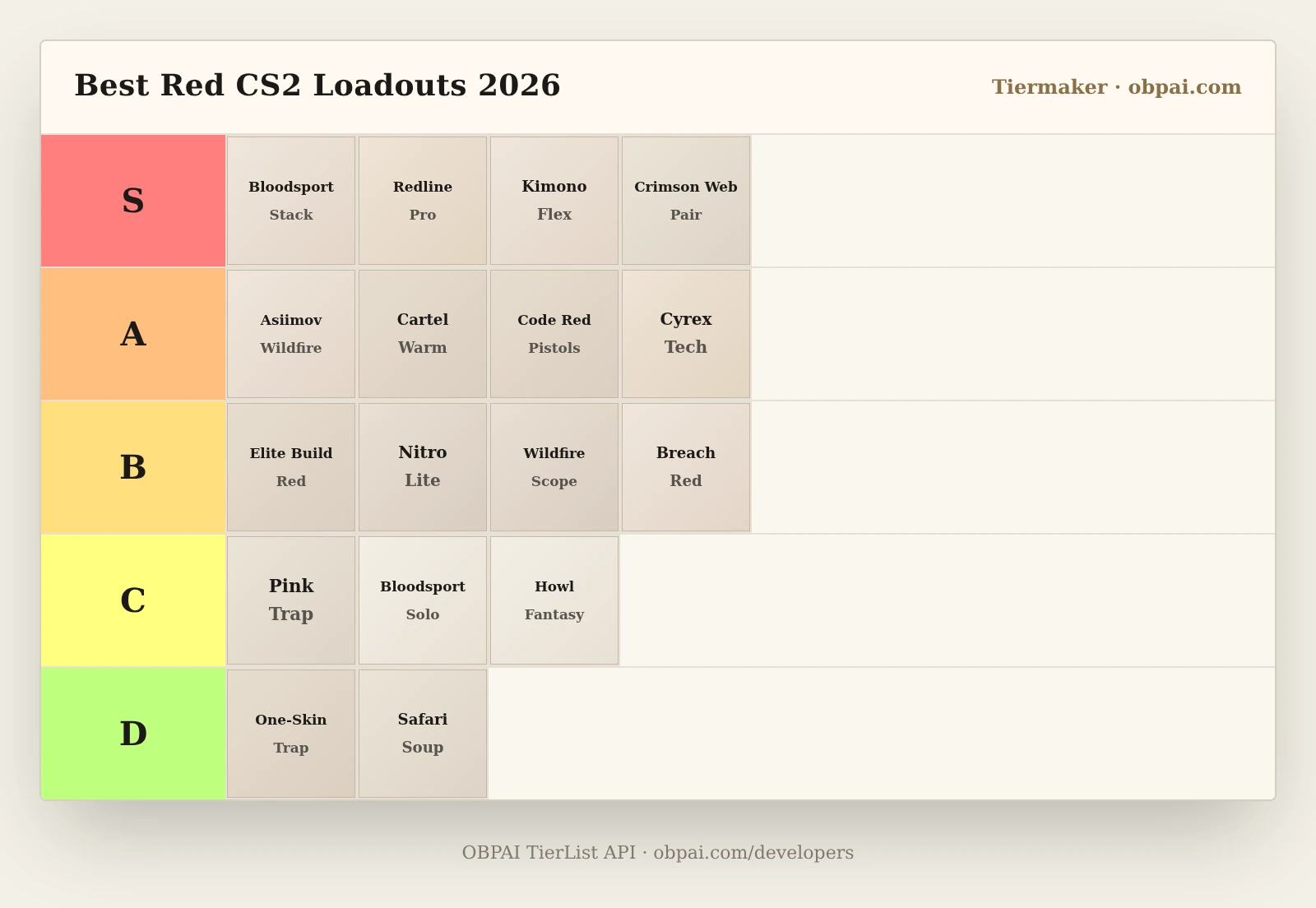 Best Red CS2 Loadout Tier List 2026