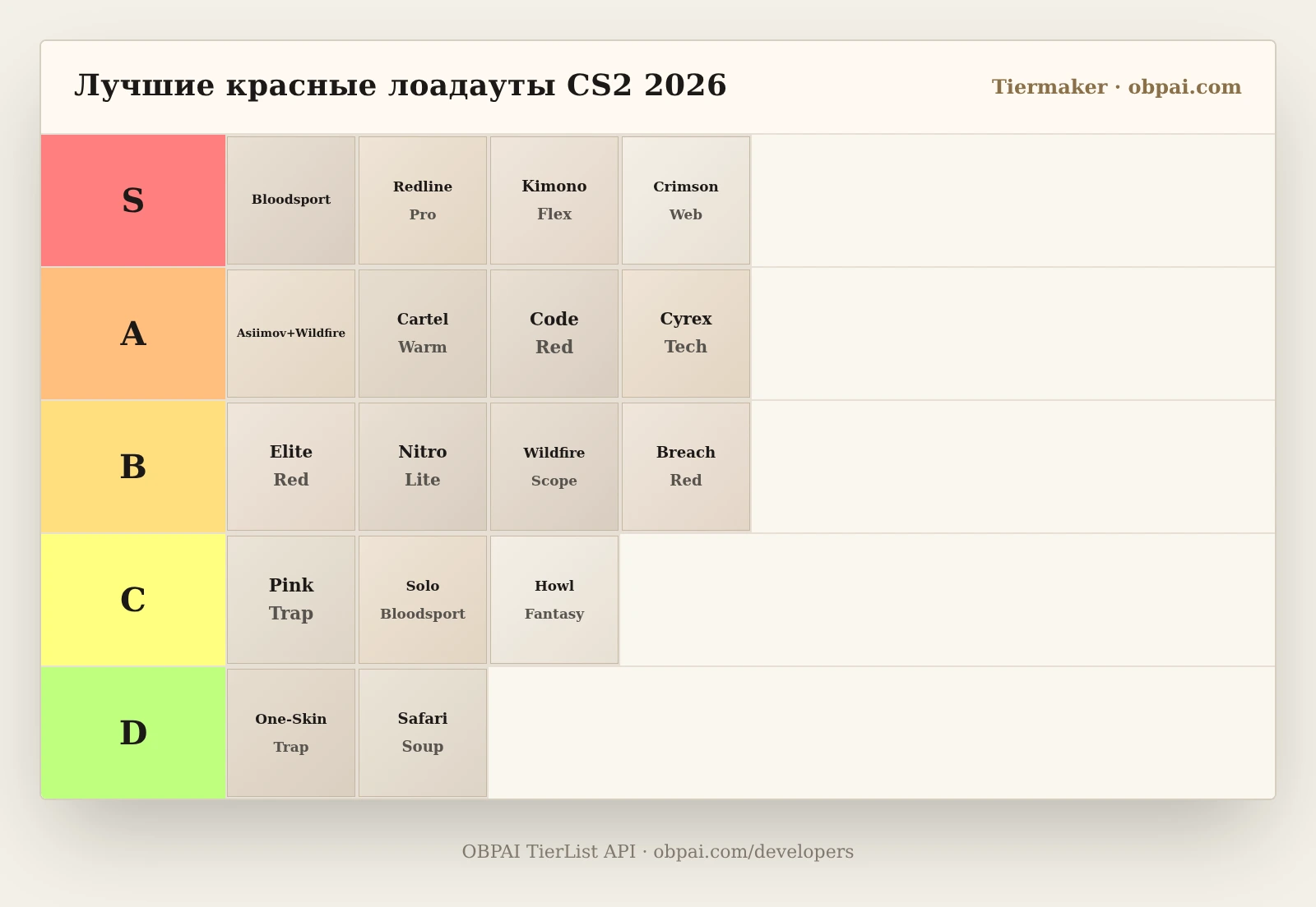 Лучший тир-лист красных лодаутов CS2 2026