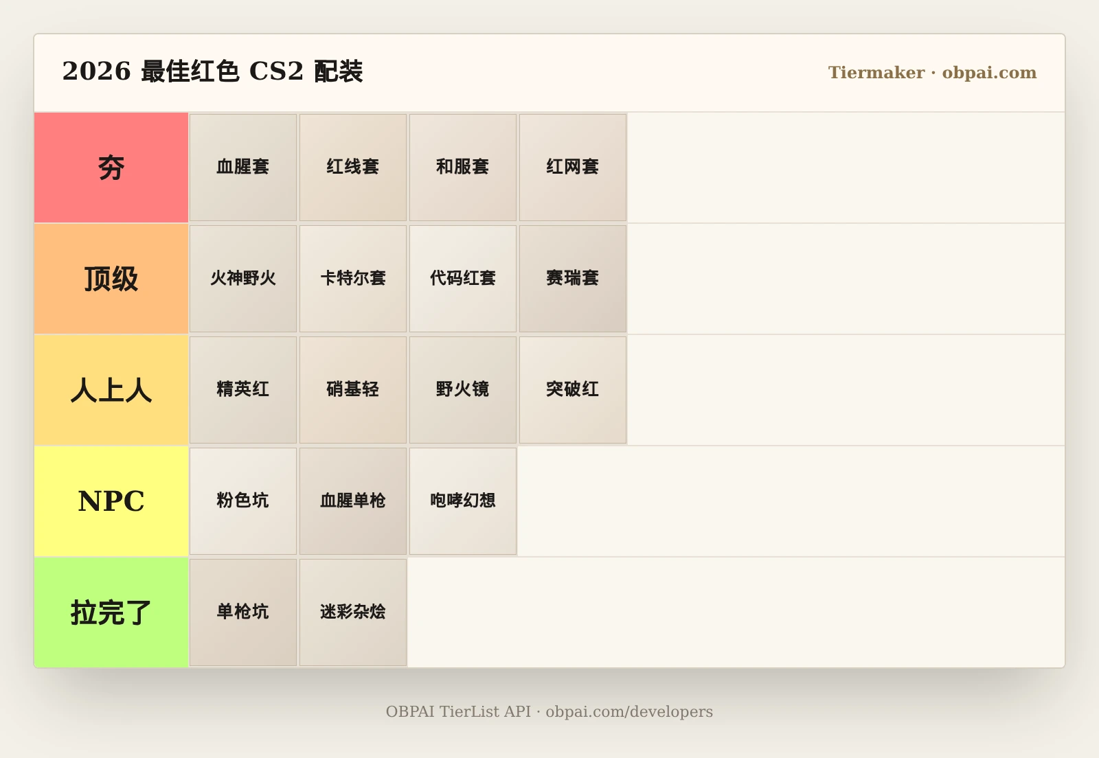 2026 最佳红色 CS2 配装天梯
