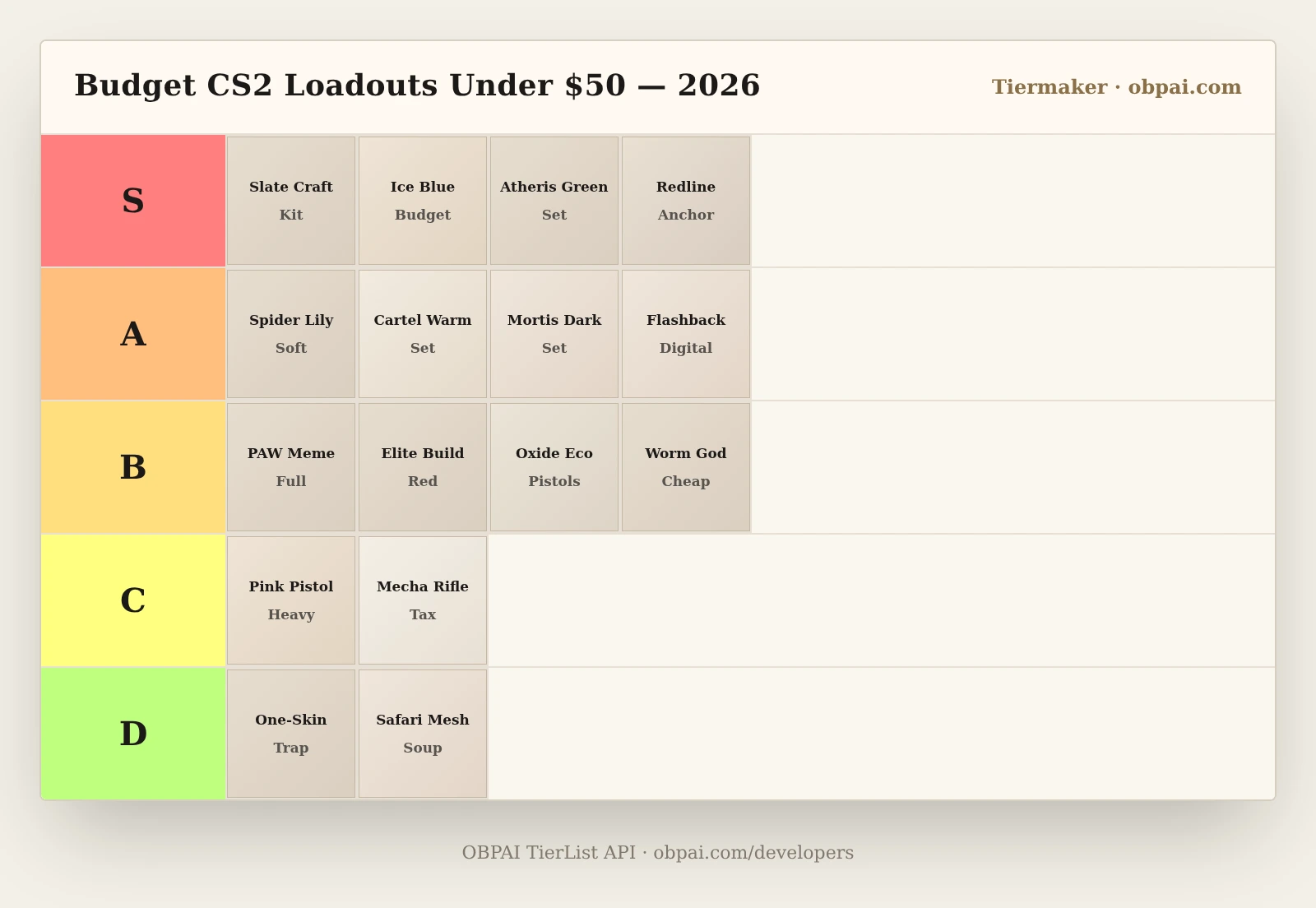 Budget CS2 Loadouts Under $50 Tier List 2026