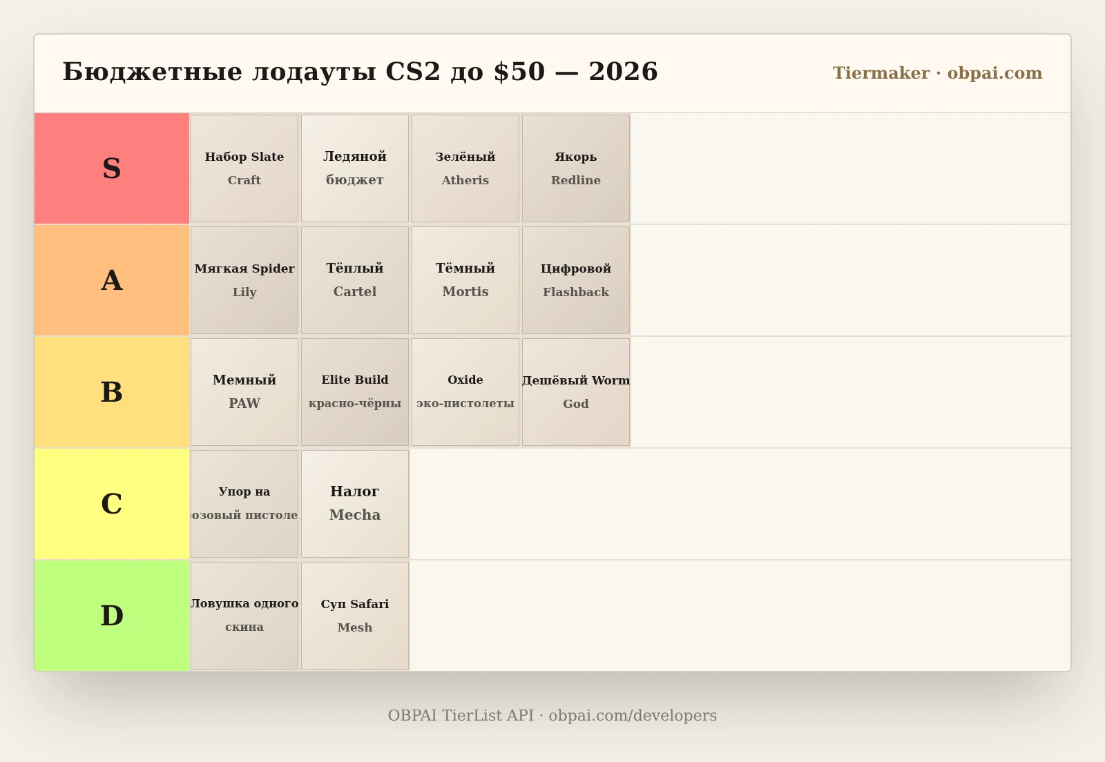 Бюджетные CS2 лодауты до $50 — тир-лист 2026
