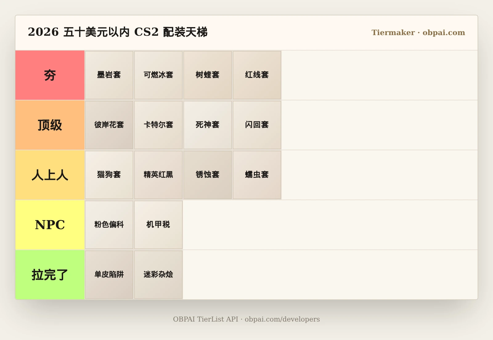 2026年50美元以下预算CS2配装层级列表