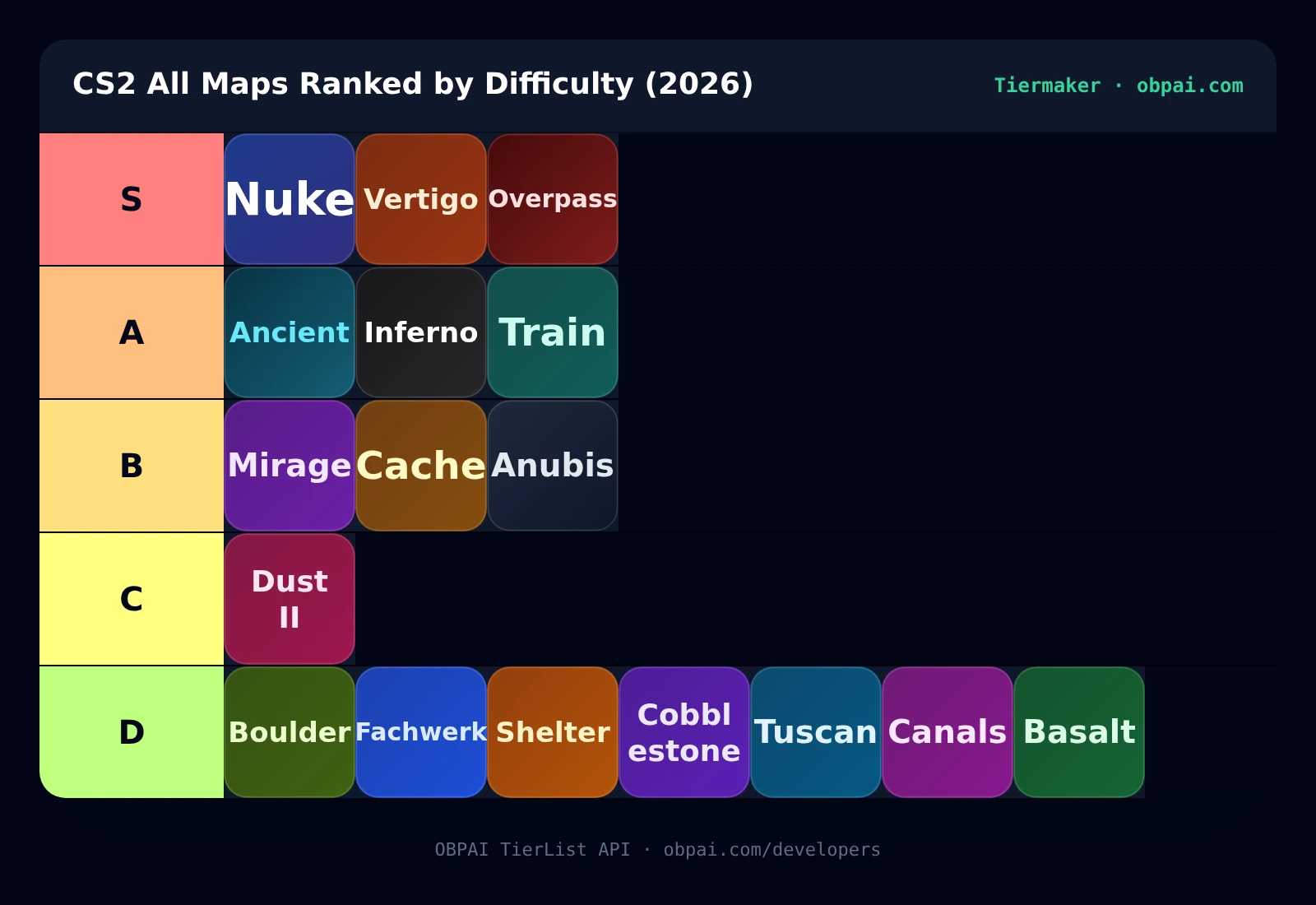 CS2 All Maps Difficulty Tier List (2026)