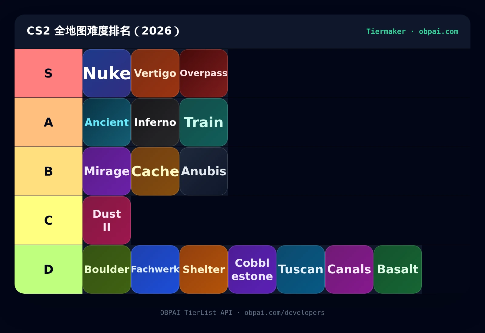 CS2 全地图难度天梯图(2026)