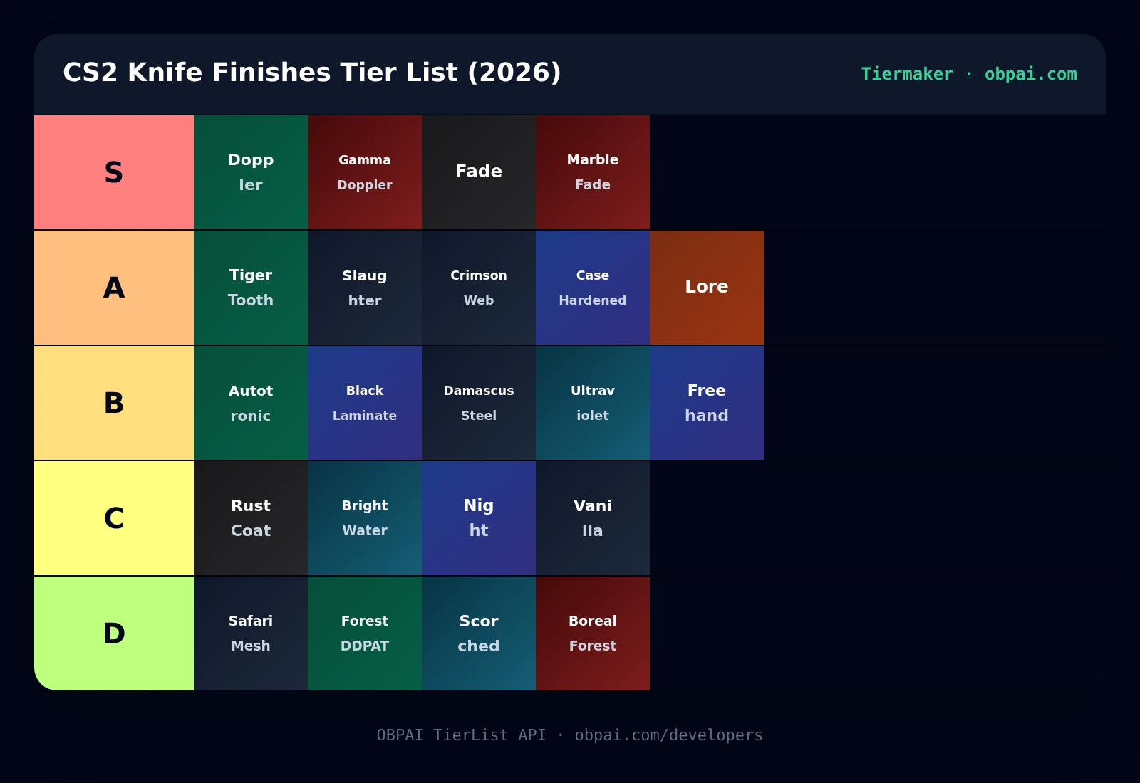 CS2 Knife Finishes Tier List 2026