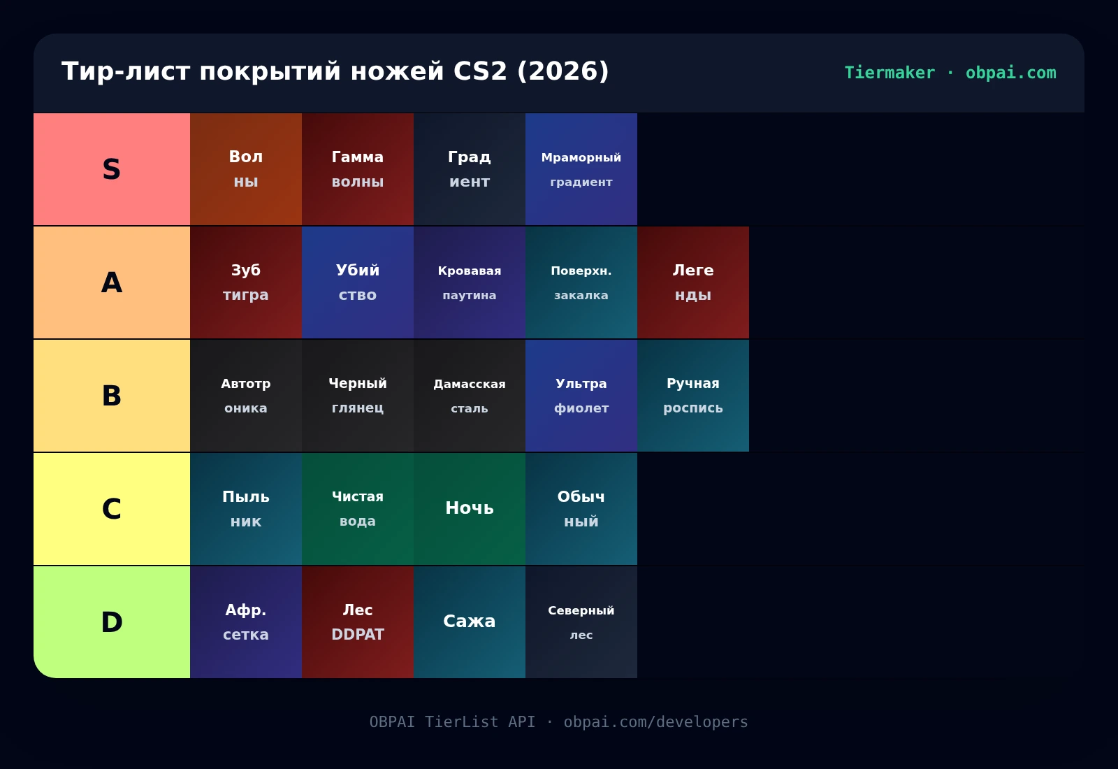 Тир-лист покрытий ножей CS2 2026
