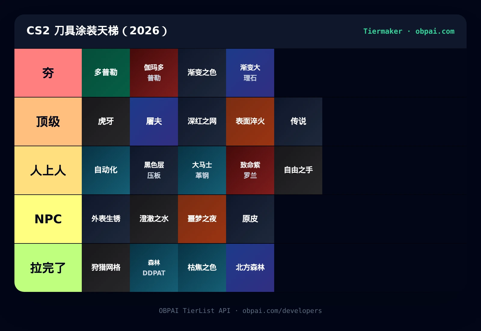 CS2 刀具涂装天梯 2026