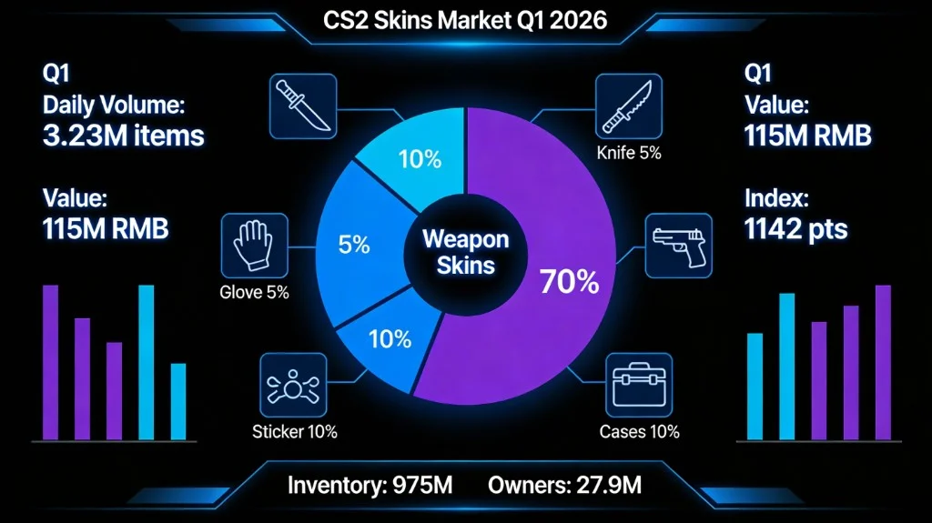 CS2 Skins Market Q1 2026 Research Report | TAKE.SKIN
